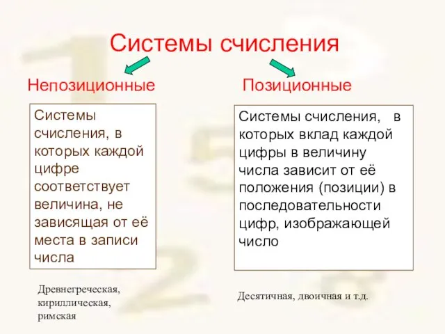 Системы счисления Непозиционные Позиционные Системы счисления, в которых каждой цифре соответствует величина,