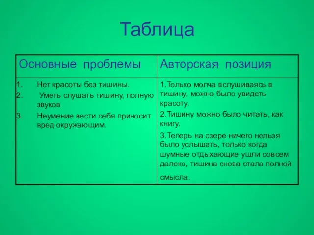 Таблица