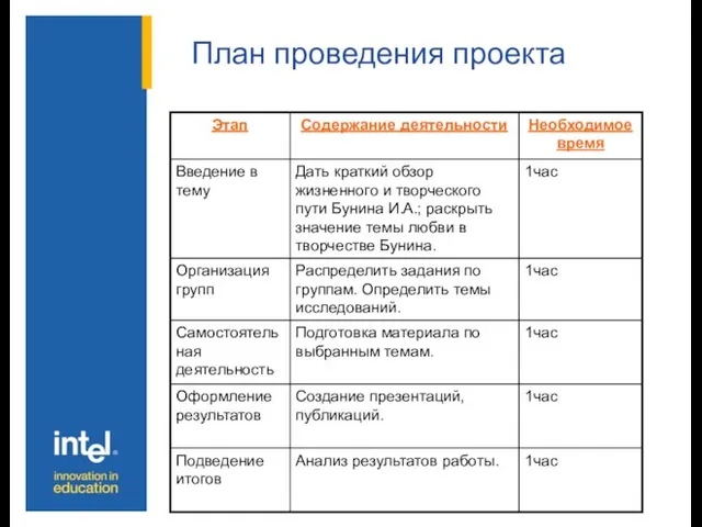 План проведения проекта