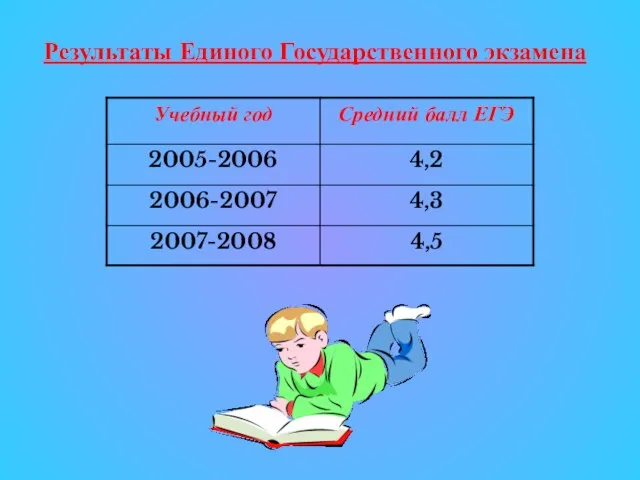 Результаты Единого Государственного экзамена