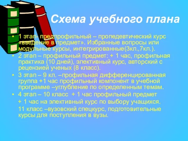 Схема учебного плана 1 этап- предпрофильный – пропедевтический курс «введение в предмет».