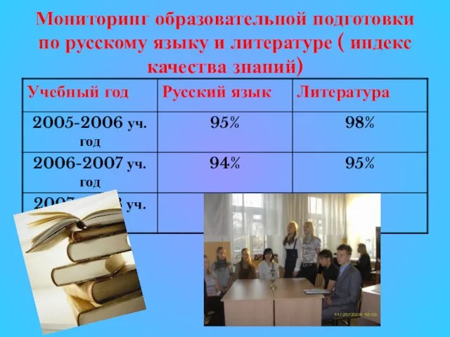 Мониторинг образовательной подготовки по русскому языку и литературе ( индекс качества знаний)