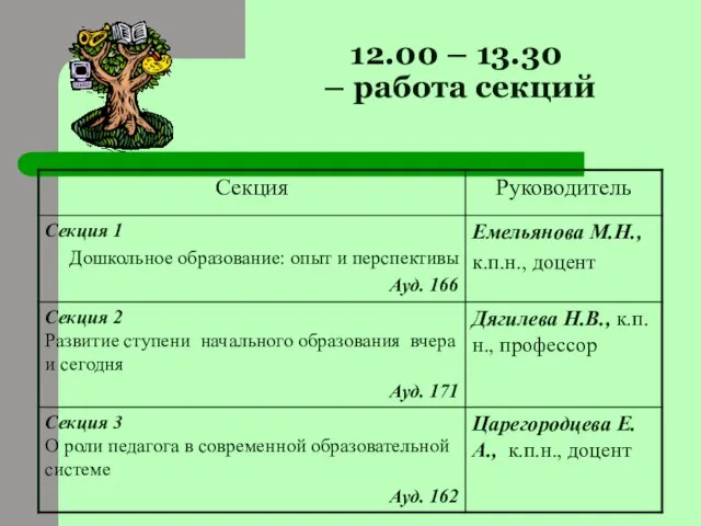 12.00 – 13.30 – работа секций