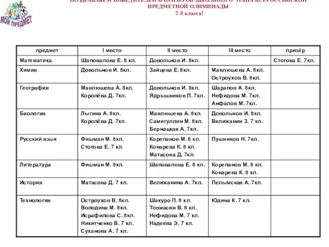 ПОЗДРАВЛЯЕМ ПОБЕДИТЕЛЕЙ И ПРИЗЁРОВ ШКОЛЬНОГО ЭТАПА ВСЕРОССИЙСКОЙ ПРЕДМЕТНОЙ ОЛИМПИАДЫ 7-8 класса!