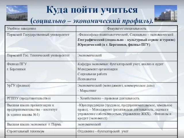 Куда пойти учиться (социально – экономический профиль).