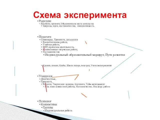 Схема эксперимента Родители Всеобучи, тренинги, Объединения по месту жительства Запросы, идеи, наставничество,