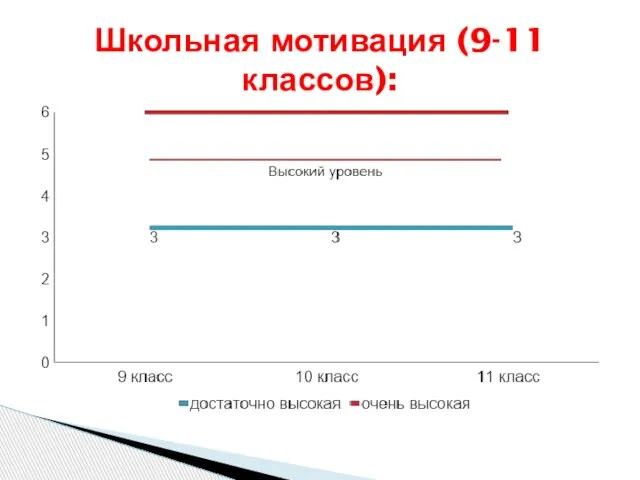 Школьная мотивация (9-11 классов):