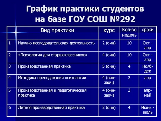 График практики студентов на базе ГОУ СОШ №292