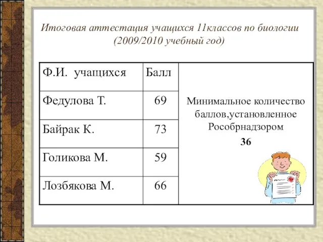 Итоговая аттестация учащихся 11классов по биологии (2009/2010 учебный год)