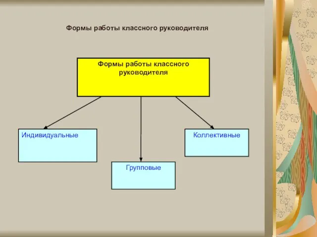 Формы работы классного руководителя