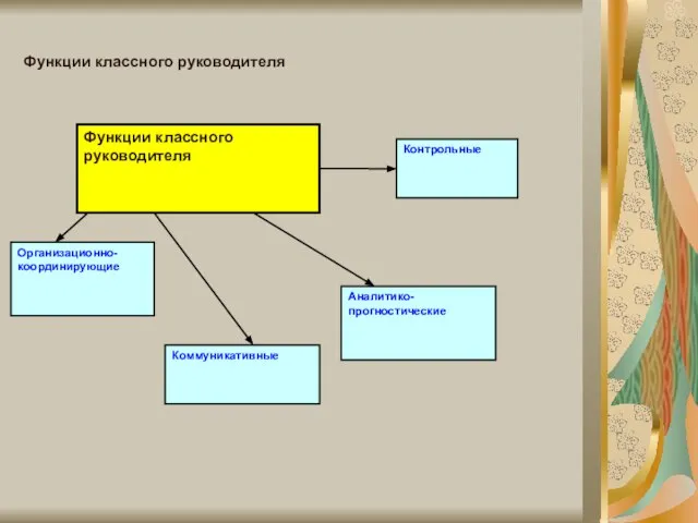 Функции классного руководителя