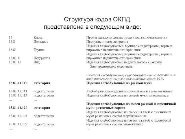 Структура кодов ОКПД представлена в следующем виде: