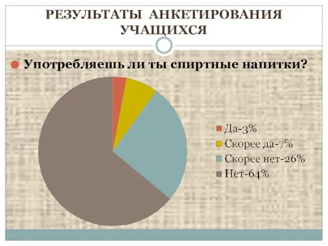 РЕЗУЛЬТАТЫ АНКЕТИРОВАНИЯ УЧАЩИХСЯ Употребляешь ли ты спиртные напитки?