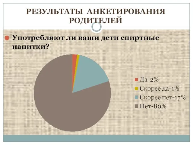 РЕЗУЛЬТАТЫ АНКЕТИРОВАНИЯ РОДИТЕЛЕЙ Употребляют ли ваши дети спиртные напитки?