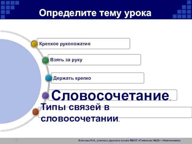 Клипова Н.А., учитель русского языка МБОУ «Гимназия №32» г.Нижнекамска Определите тему урока