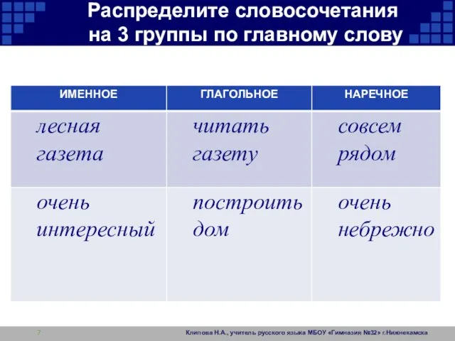 Распределите словосочетания на 3 группы по главному слову Клипова Н.А., учитель русского