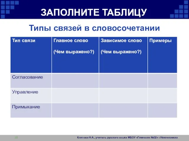 ЗАПОЛНИТЕ ТАБЛИЦУ Типы связей в словосочетании Клипова Н.А., учитель русского языка МБОУ «Гимназия №32» г.Нижнекамска