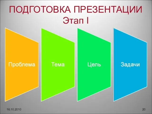 ПОДГОТОВКА ПРЕЗЕНТАЦИИ Этап I 16.10.2010