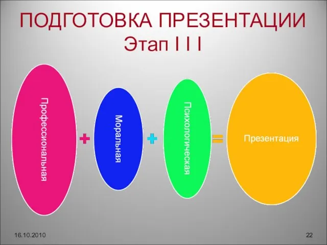 ПОДГОТОВКА ПРЕЗЕНТАЦИИ Этап I I I 16.10.2010