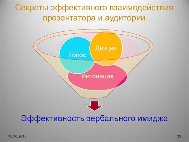 Секреты эффективного взаимодействия презентатора и аудитории 16.10.2010