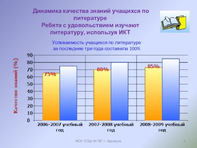 МОУ "СОШ № 59" г. Барнаула Динамика качества знаний учащихся по литературе