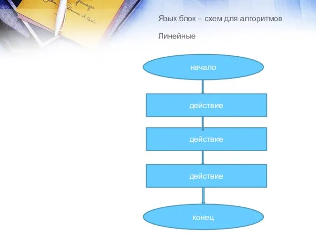 Язык блок – схем для алгоритмов Линейные