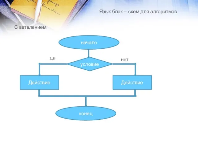 Язык блок – схем для алгоритмов С ветвлением