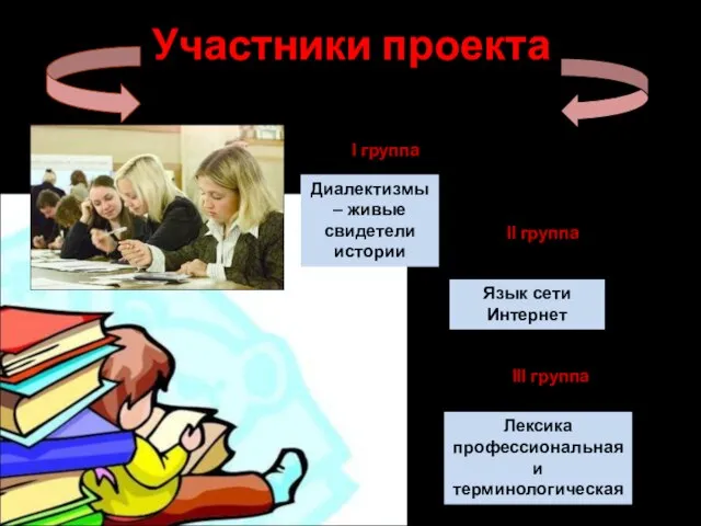 Участники проекта I группа II группа III группа Диалектизмы – живые свидетели