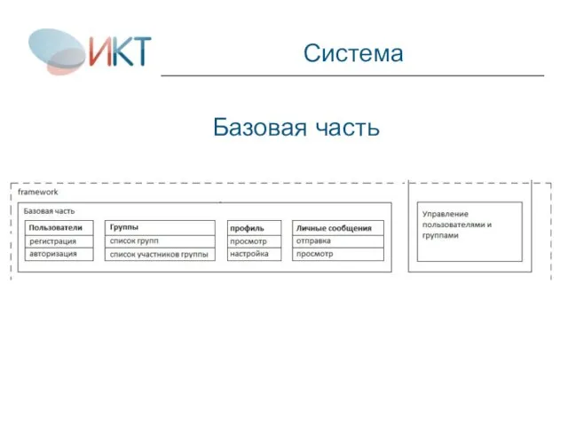 Базовая часть Система