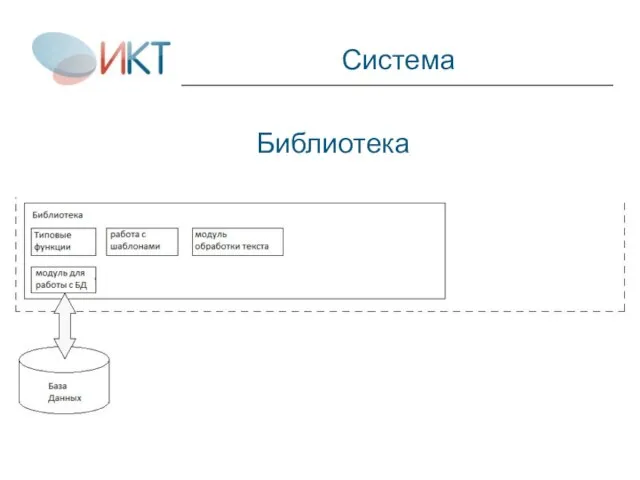 Библиотека Система