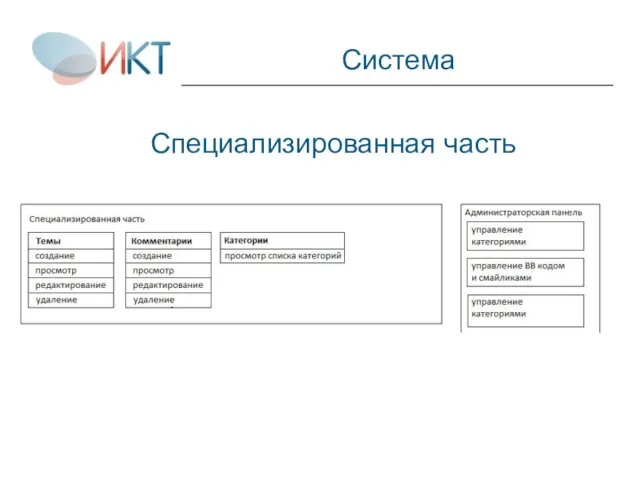 Специализированная часть Система