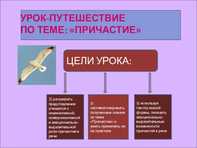 УРОК-ПУТЕШЕСТВИЕ ПО ТЕМЕ: «ПРИЧАСТИЕ» ЦЕЛИ УРОКА: 1) расширить представления учащихся о номинативной,