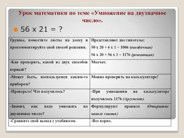 Урок математики по теме «Умножение на двузначное число». 56 х 21 = ?