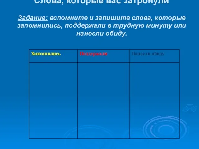 Слова, которые вас затронули Задание: вспомните и запишите слова, которые запомнились, поддержали