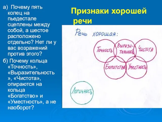 Признаки хорошей речи а) Почему пять колец на пьедестале сцеплены между собой,