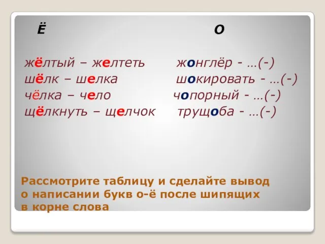 Рассмотрите таблицу и сделайте вывод о написании букв о-ё после шипящих в