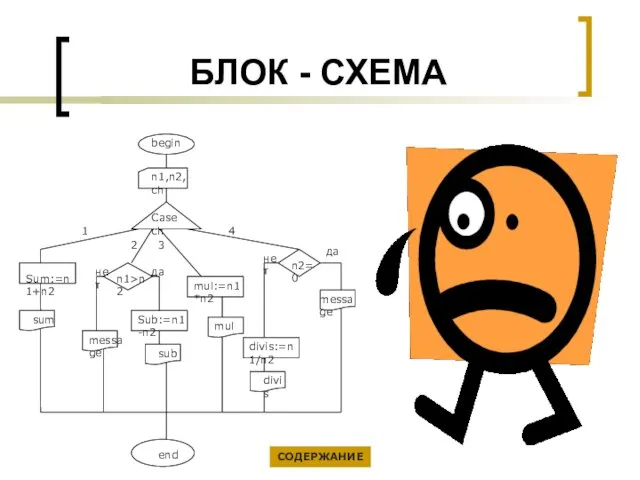 БЛОК - СХЕМА СОДЕРЖАНИЕ