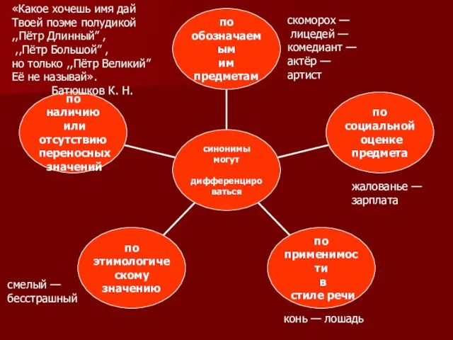 скоморох — лицедей — комедиант — актёр — артист жалованье — зарплата