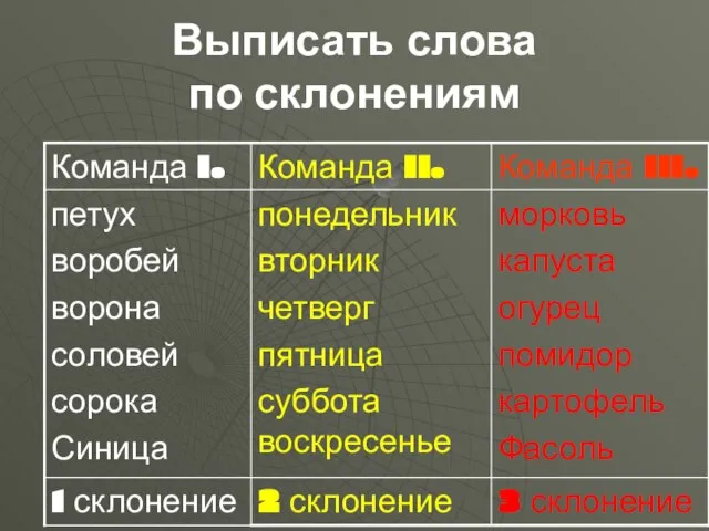 Выписать слова по склонениям