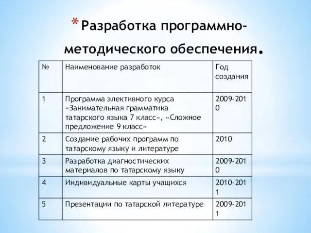 Разработка программно-методического обеспечения.