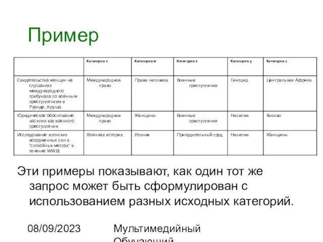 08/09/2023 Мультимедийный Обучающий Комплекс Пример Эти примеры показывают, как один тот же