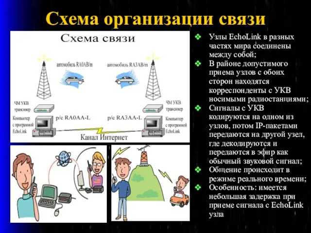 Схема организации связи Узлы EchoLink в разных частях мира соединены между собой;