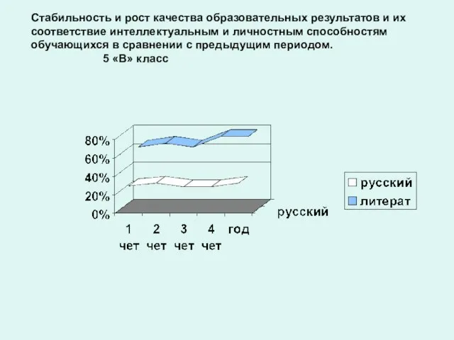 Стабильность и рост качества образовательных результатов и их соответствие интеллектуальным и личностным