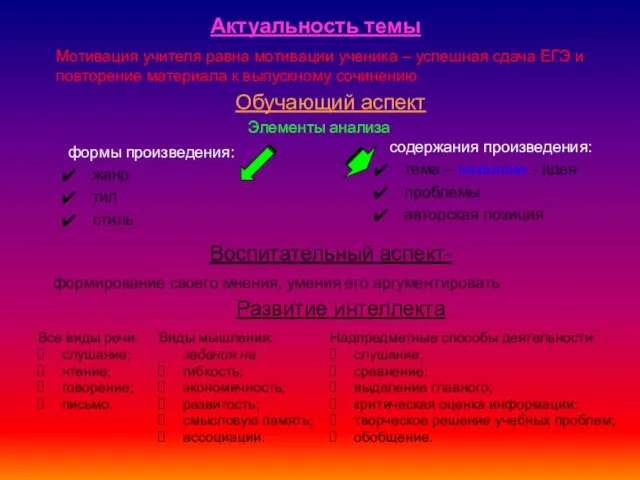 Актуальность темы Мотивация учителя равна мотивации ученика – успешная сдача ЕГЭ и