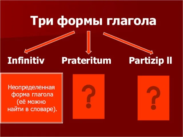 Partizip ll Prateritum Три формы глагола Infinitiv Неопределенная форма глагола (её можно найти в словаре).