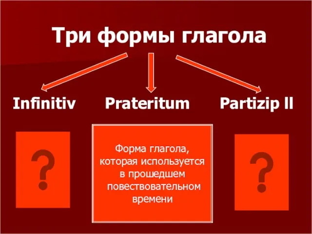 Три формы глагола Infinitiv Partizip ll Prateritum Форма глагола, которая используется в прошедшем повествовательном времени