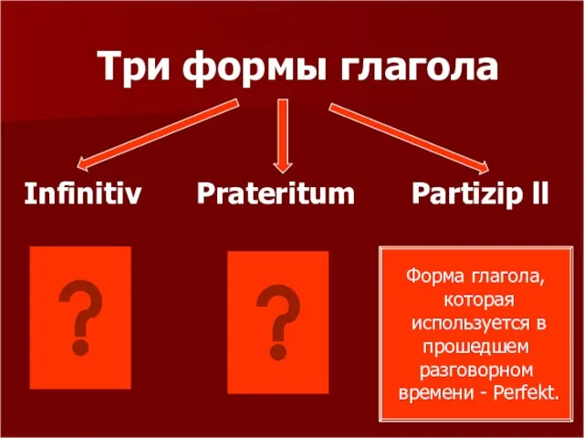 Prateritum Infinitiv Три формы глагола Partizip ll Форма глагола, которая используется в