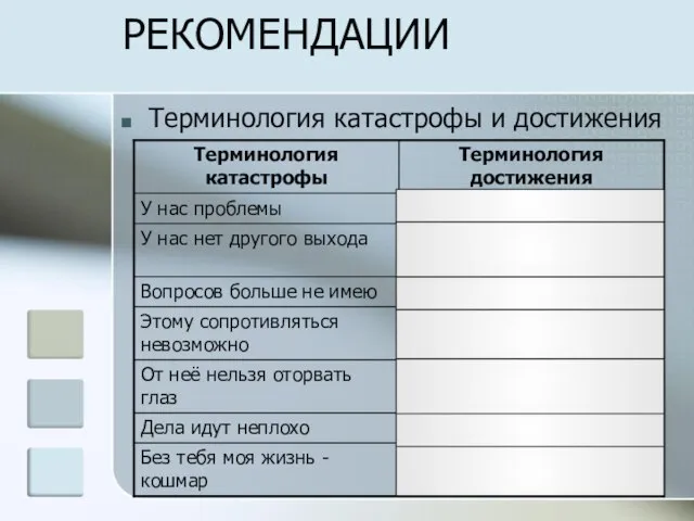 РЕКОМЕНДАЦИИ Терминология катастрофы и достижения