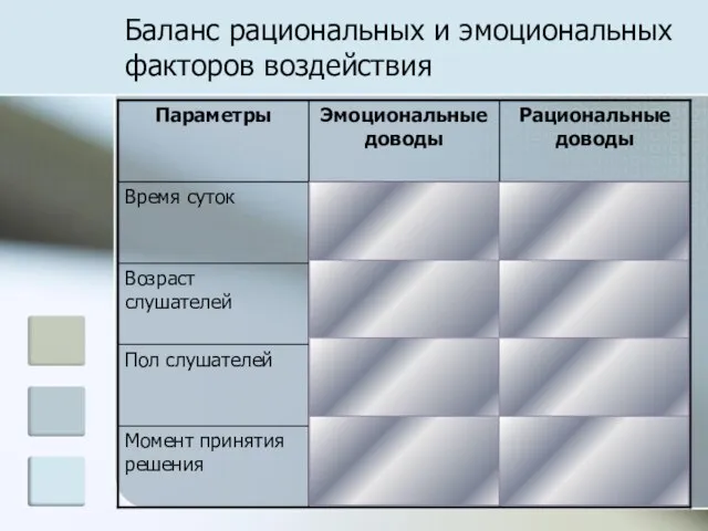 Баланс рациональных и эмоциональных факторов воздействия