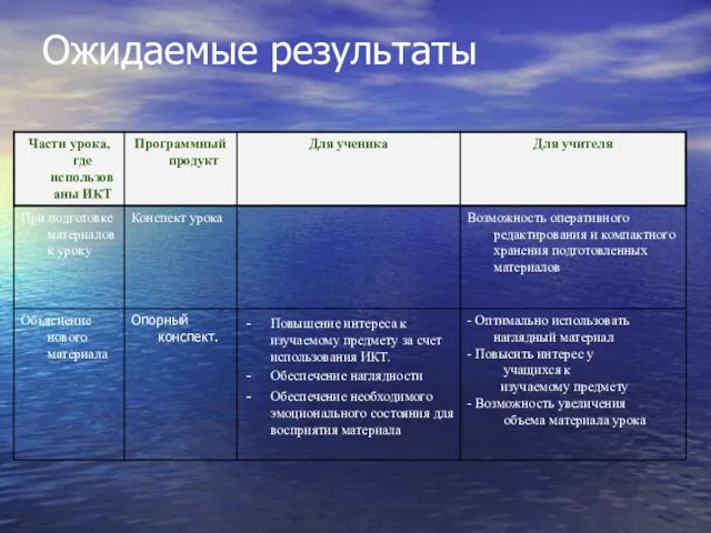 Ожидаемые результаты